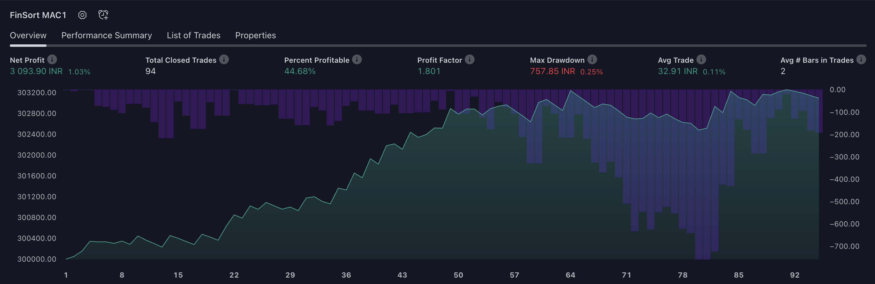 FinSort